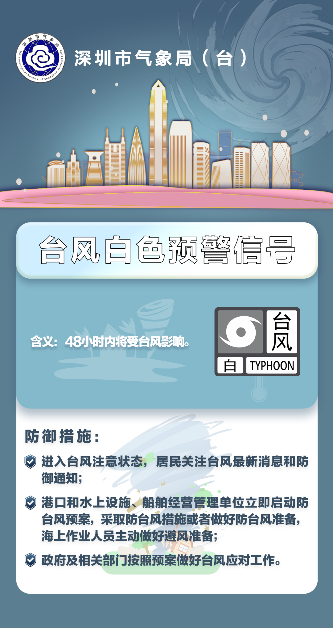 深圳全市臺風白色預警！